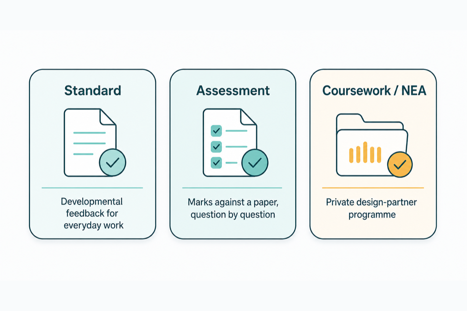 Three marking streams: standard developmental, assessment against a paper, and coursework as a design-partner programme
